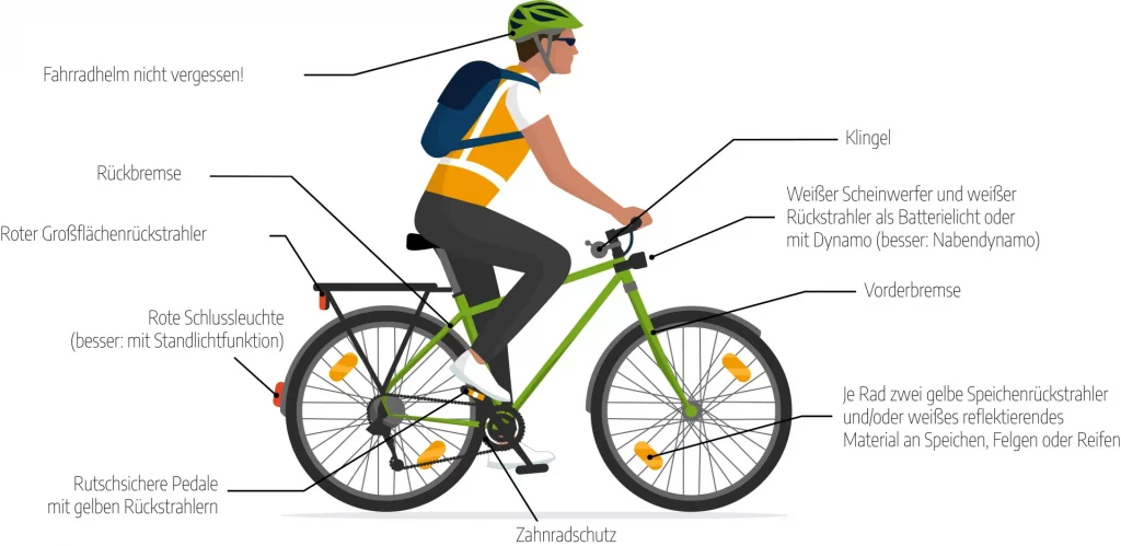 FinLers Grafik Fahrrad Verkehrssicherheit RGB